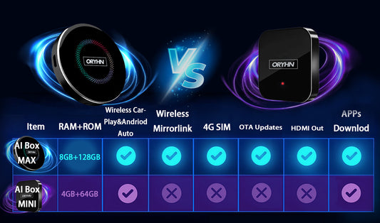 🚗 Which Smart AI Box Is Right for You?